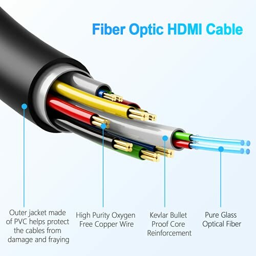 Diagram showing the components of a fiber optic HDMI cable.