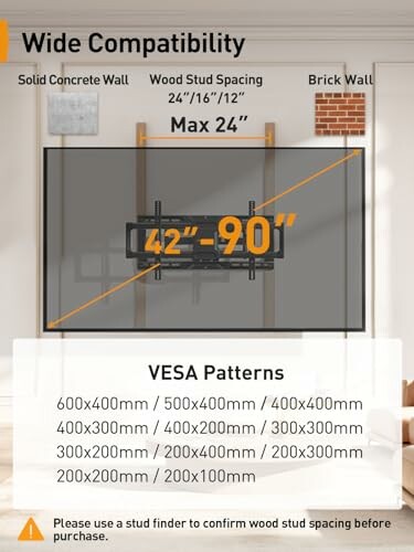 TV mount compatibility chart for different wall types and VESA patterns.
