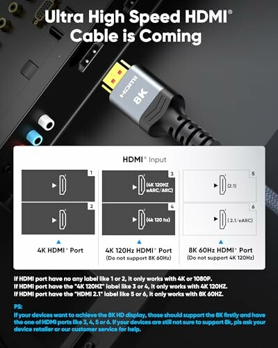 Diagram showing HDMI port compatibility for 8K, 4K 120Hz, and 8K 60Hz cables.